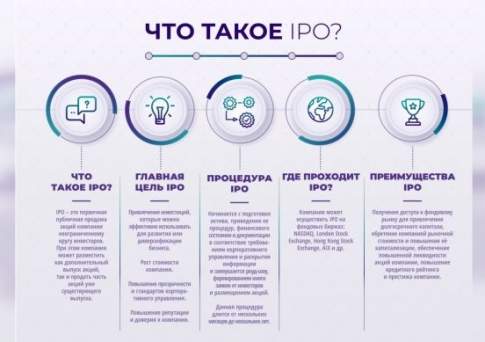 Что такое IPO?
